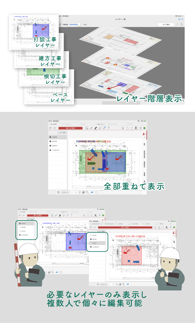 複数のレイヤーを作成することで、配線の段取りや配管の段取りを書き分けられます。また、まとめて1つの図面で見ることが可能です
