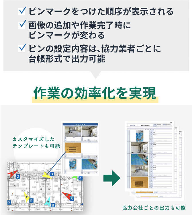 ピンマークをつけた順序が表示される 画像の追加や作業完了時にピンマークが変わる ピンの設定内容は、協力業者ごとに台帳形式で出力可能 作業の効率化を実現 カスタマイズしたテンプレートも可能 協力会社ごとの出力も可能