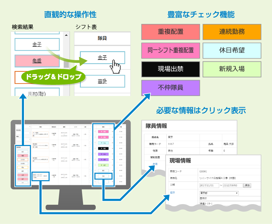 リアルタイムで上下番状況を監視