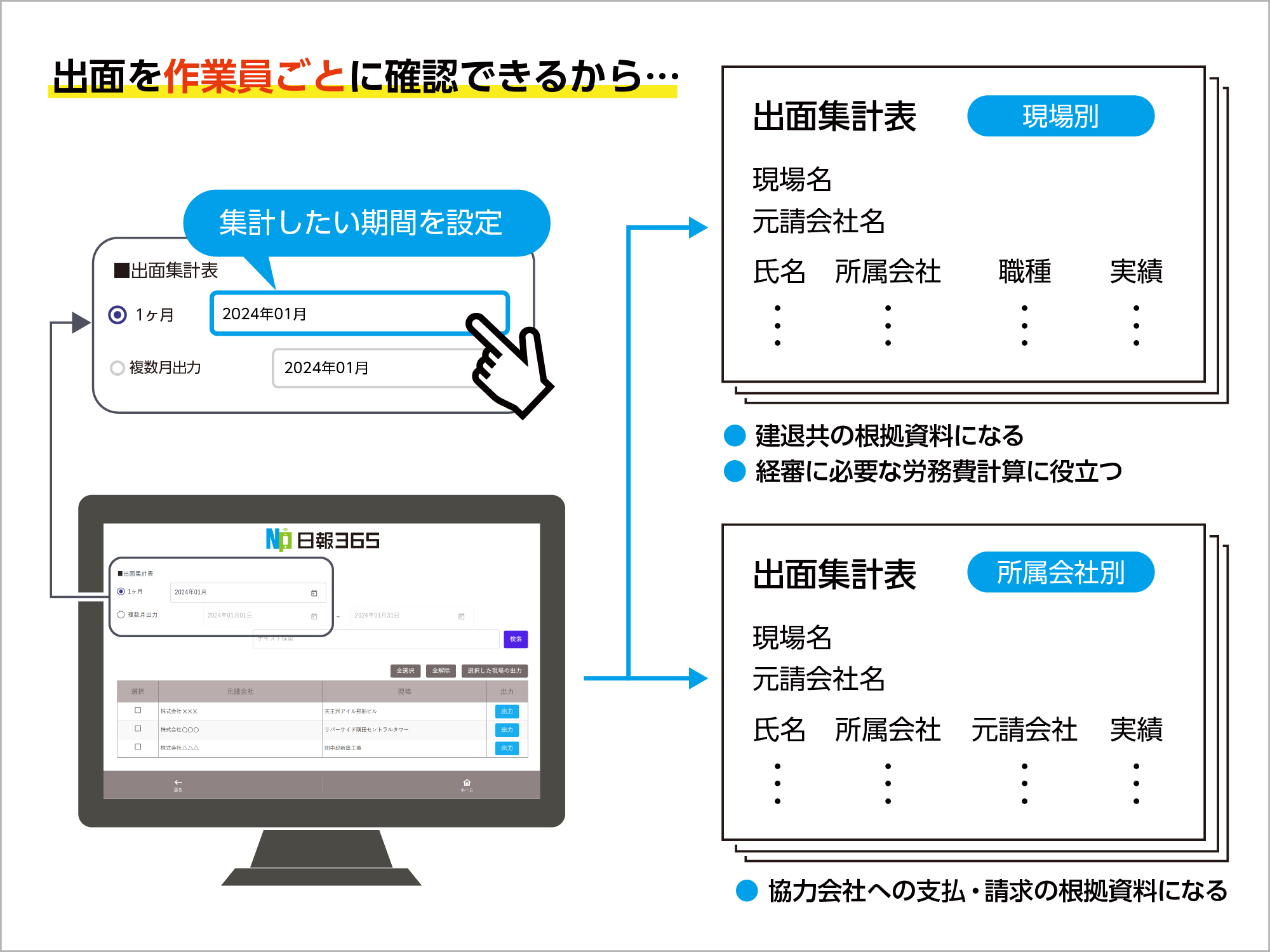 日報365の入力画面例