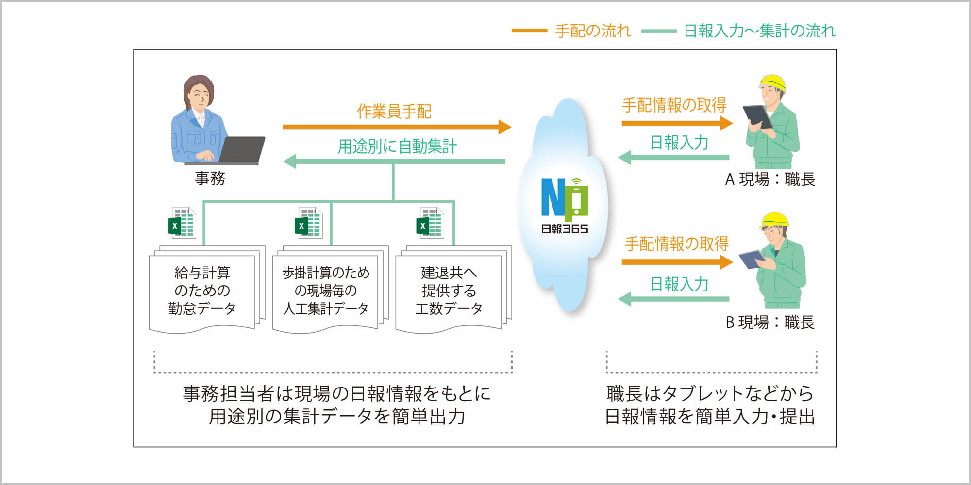 導入後の成果・効果