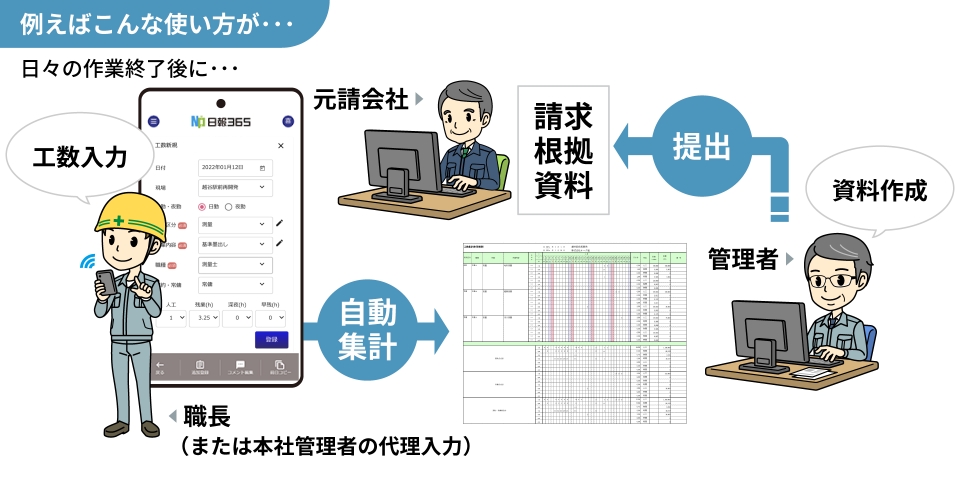例えばこんな使い方が…