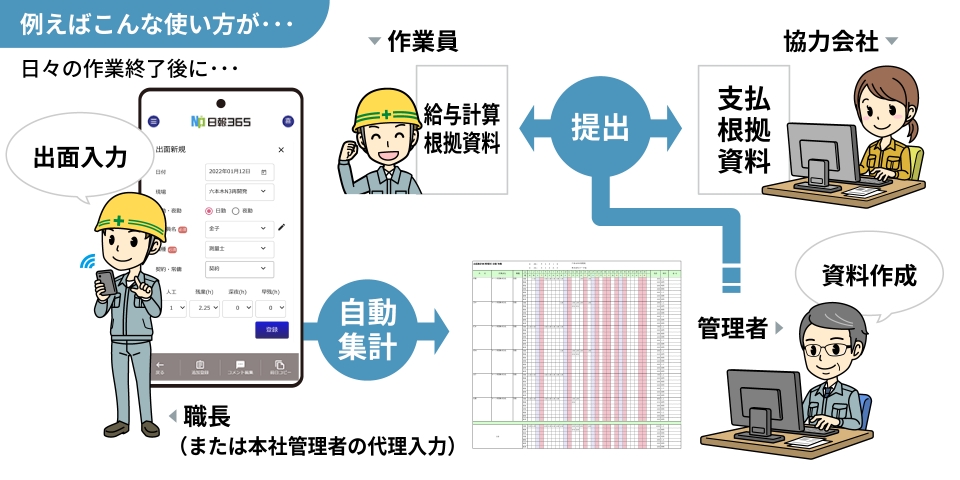 例えばこんな使い方が…