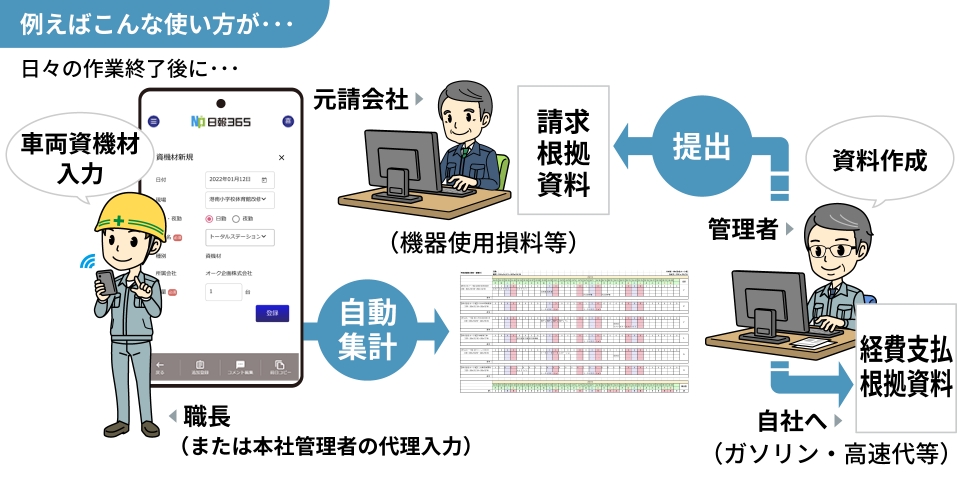 例えばこんな使い方が…