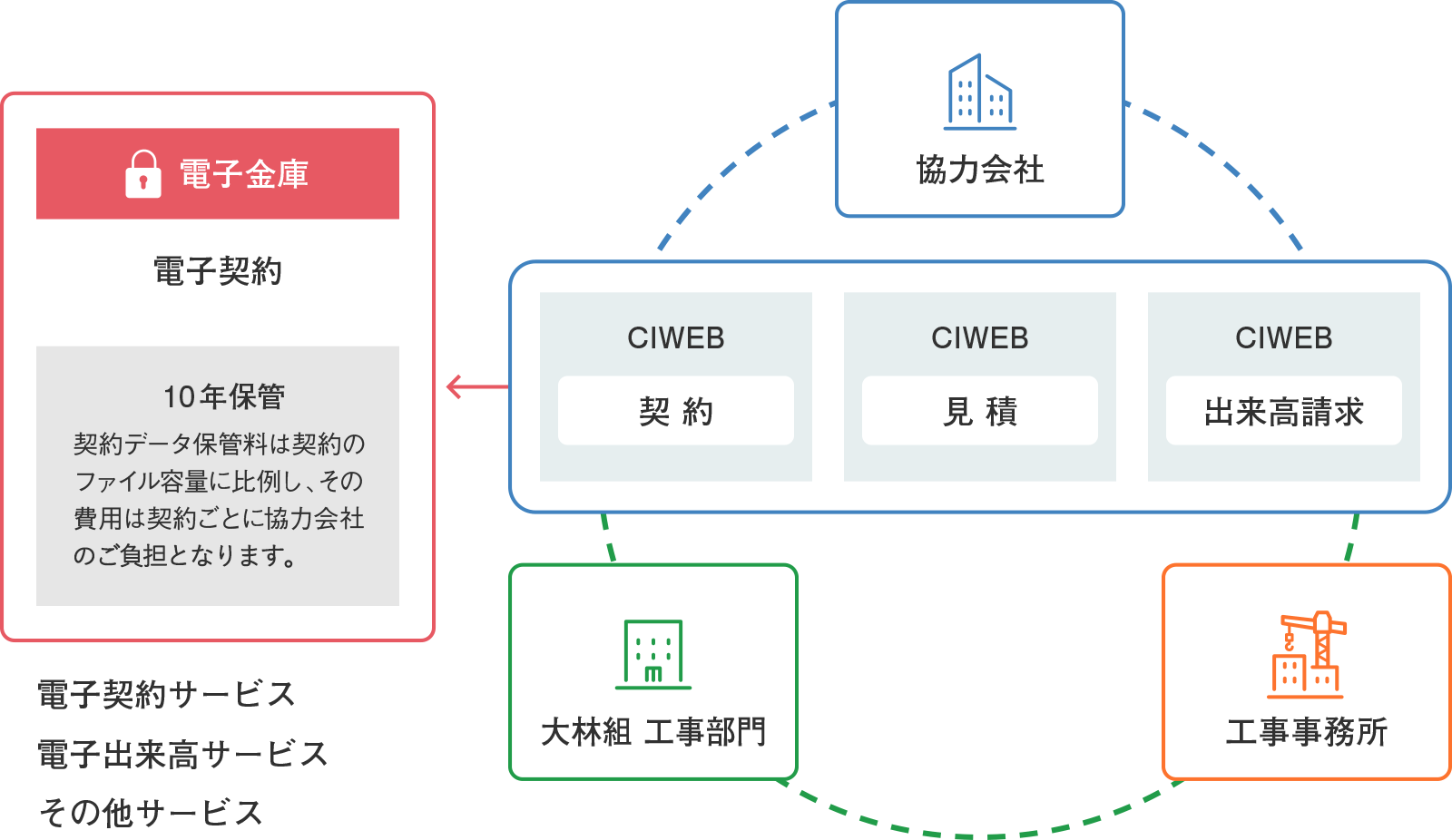 図