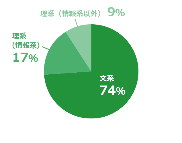 若手社員に聞いた「会社の魅力」