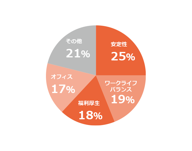 若手社員に聞いた「職場の人間関係を一言で表すと」