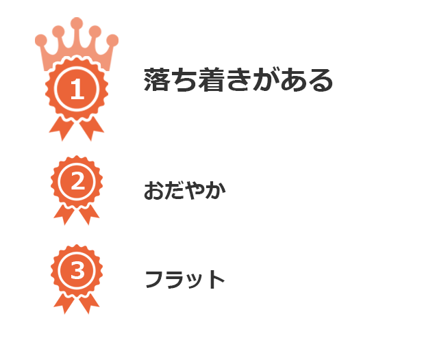 若手社員に聞いた「仕事で大切にしている心構えは」