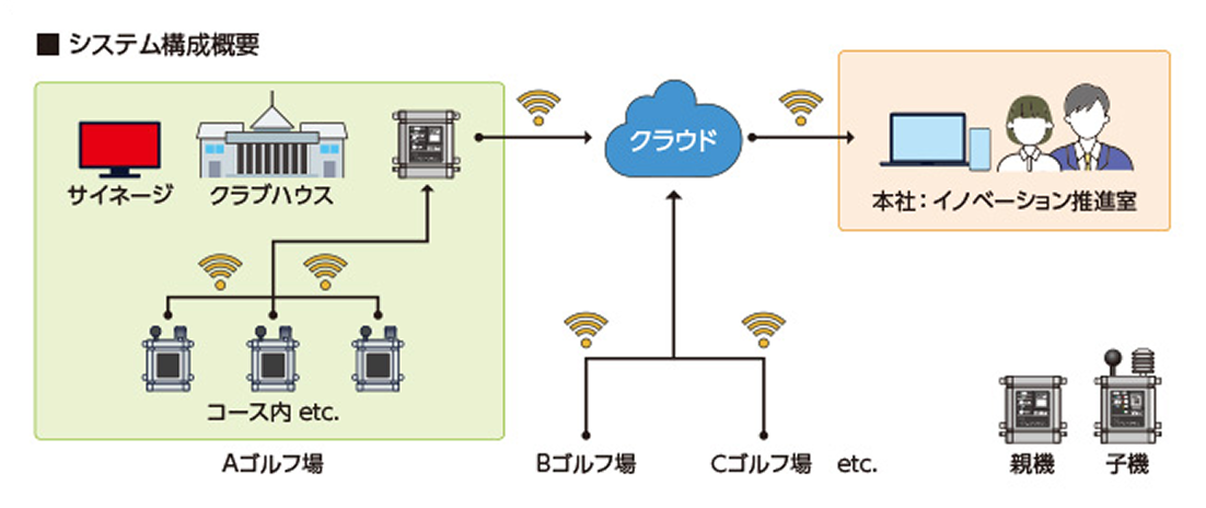 システム構成概要 図表