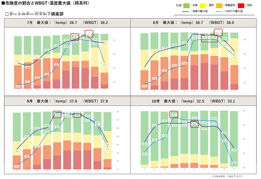 分析レポート キャプチャー画像