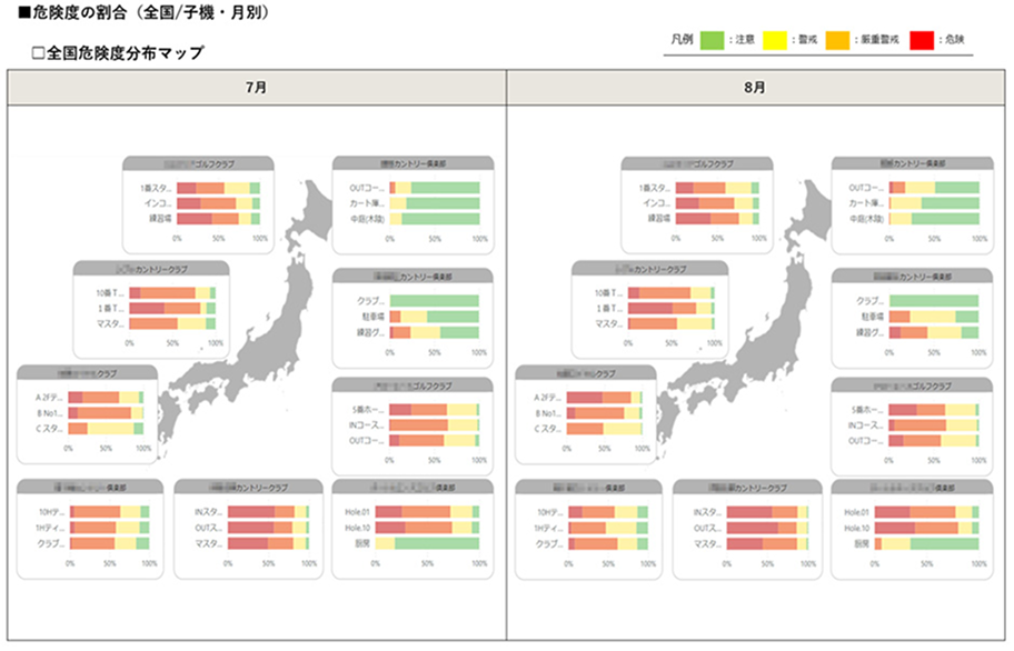 分析レポート キャプチャー画像