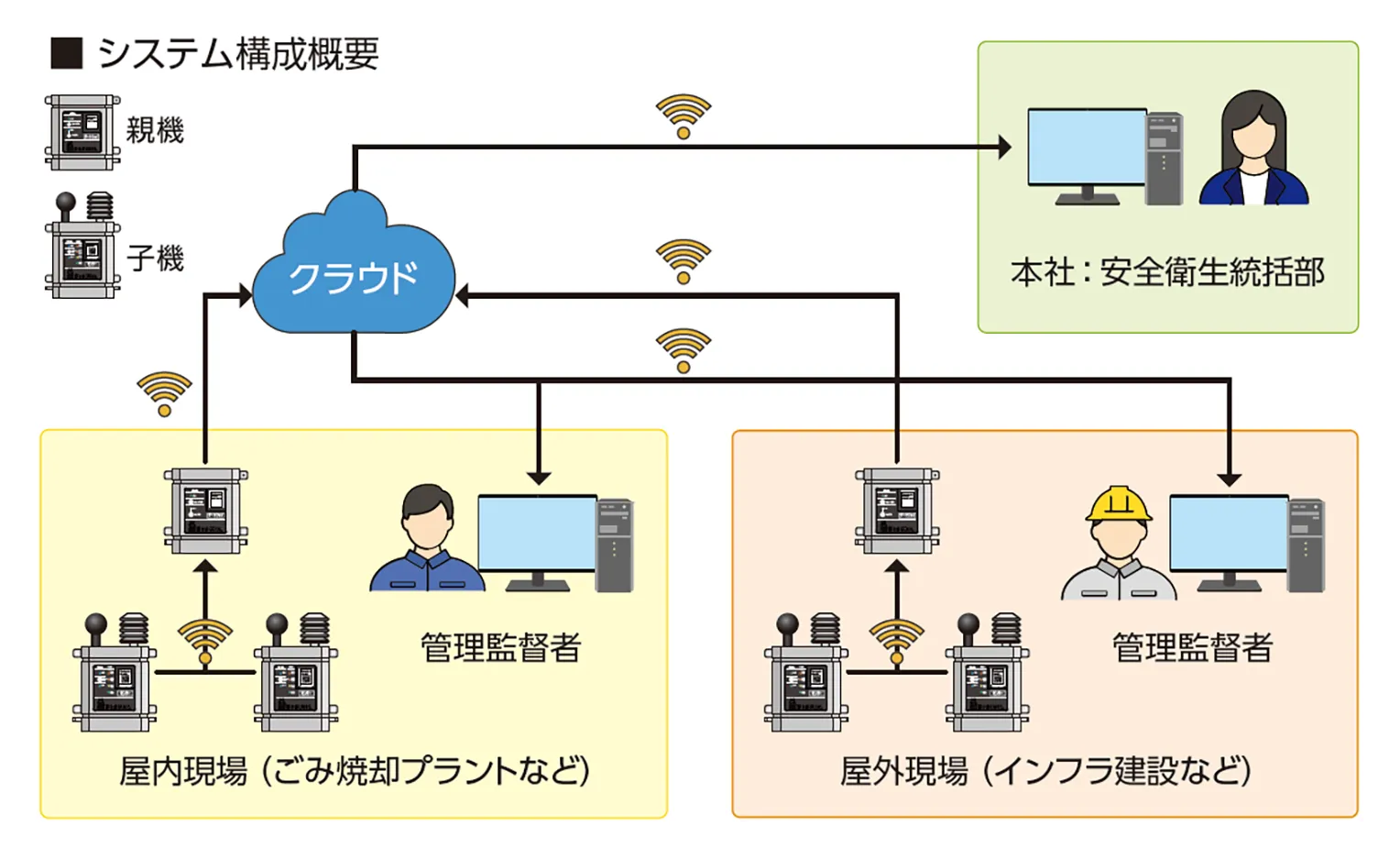 システム構成概要
