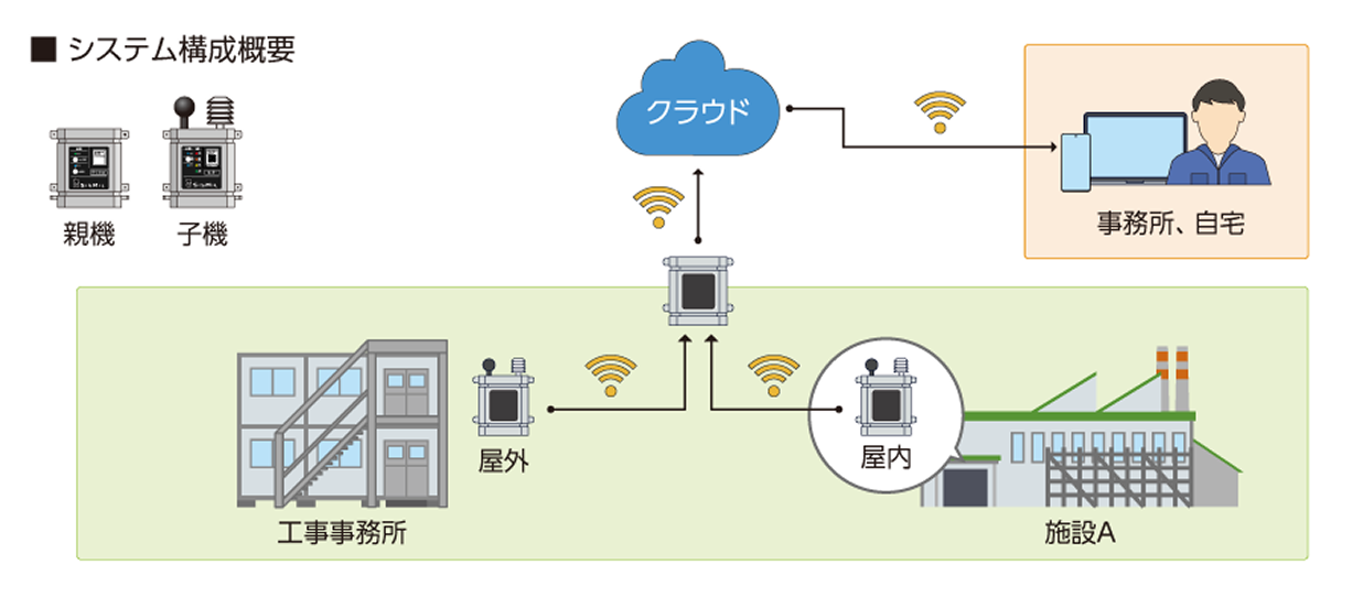 システム構成概要 図表