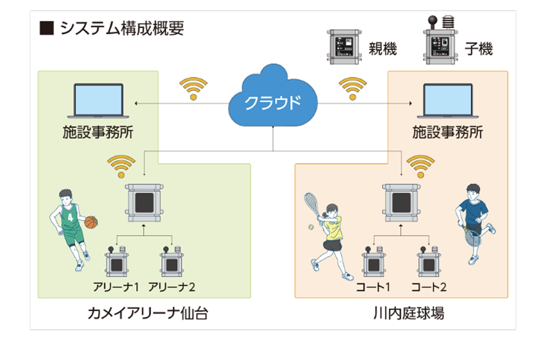 システム構成概要 図表