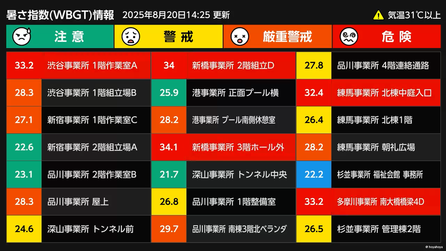 一覧版