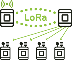中継器によるエリア拡張