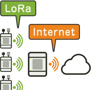 自動計測、送信のイラスト